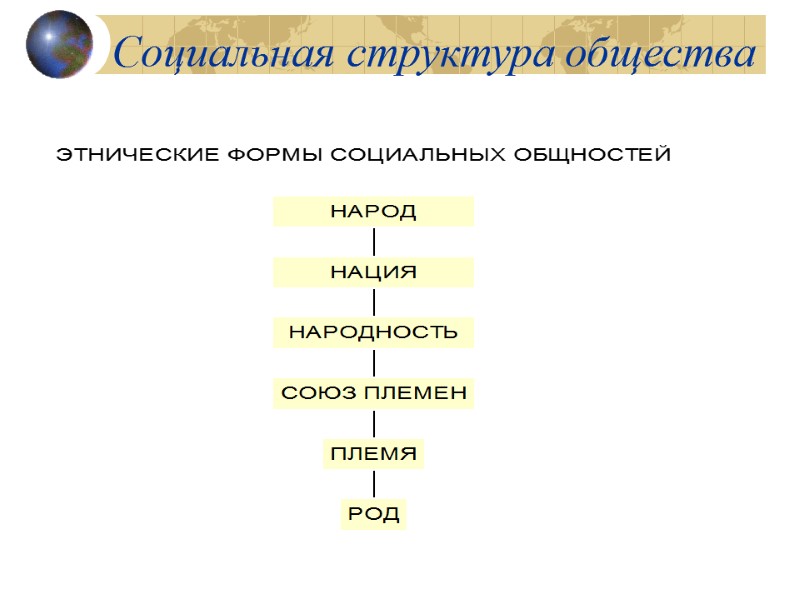 Социальная структура общества